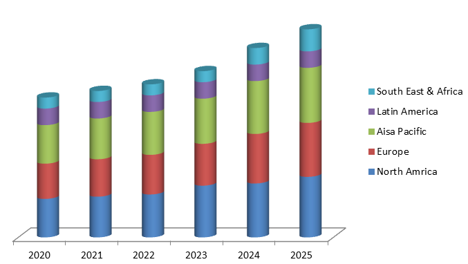 Global Back-end Revenue Cycle Management Market Size, Share, Trends, Industry Statistics Report